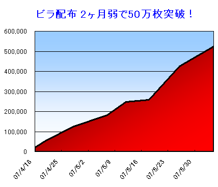 ʐ^Frzz50˔j